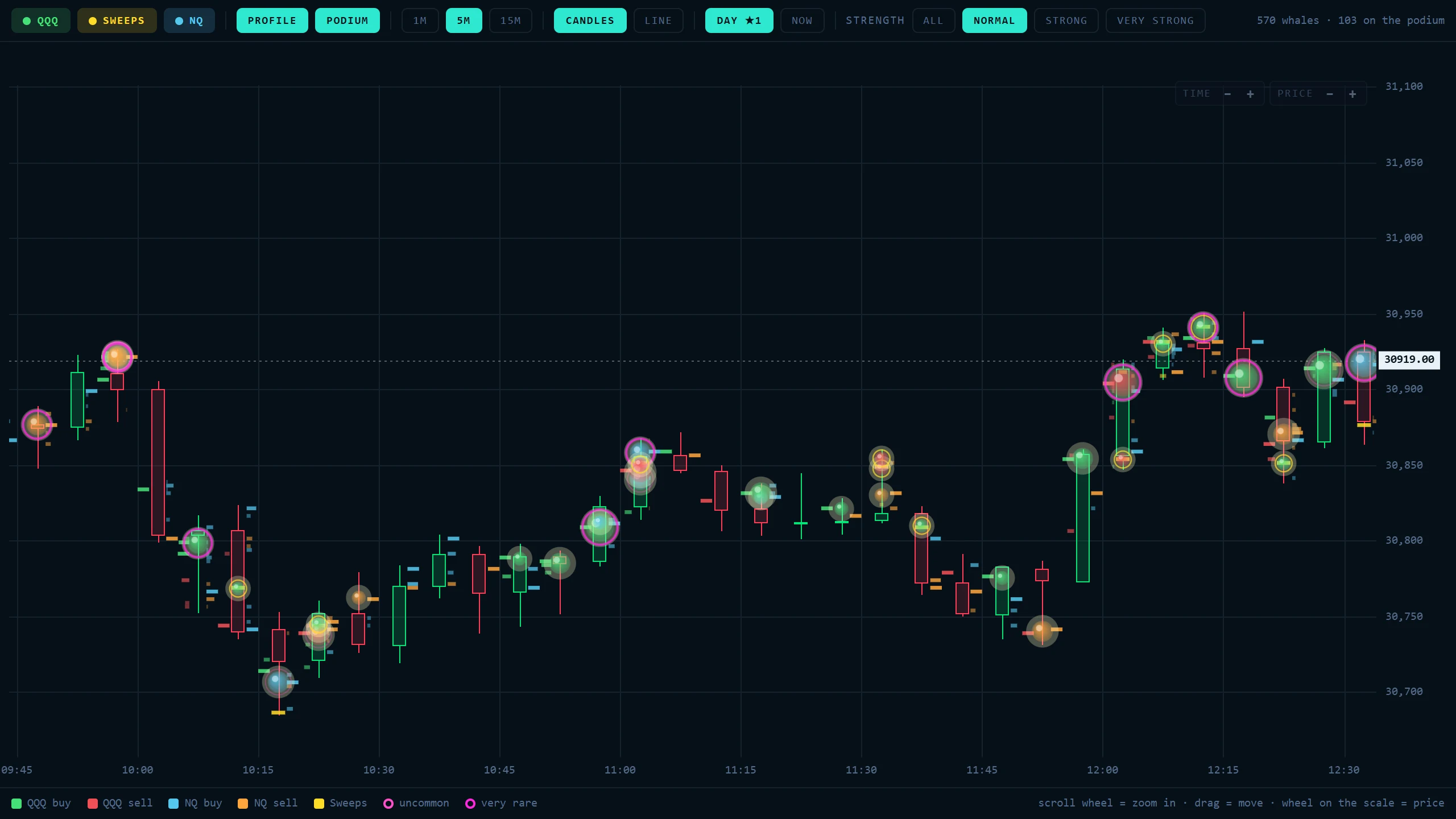 Stop guessing smart money from candles.
