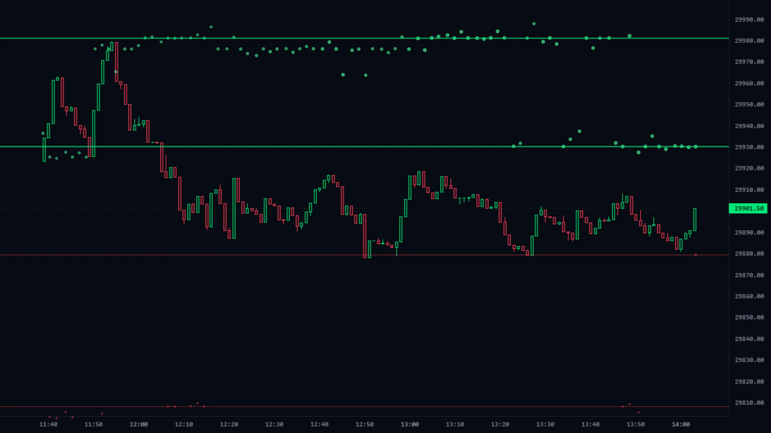 Institutional levels, marked on your chart.