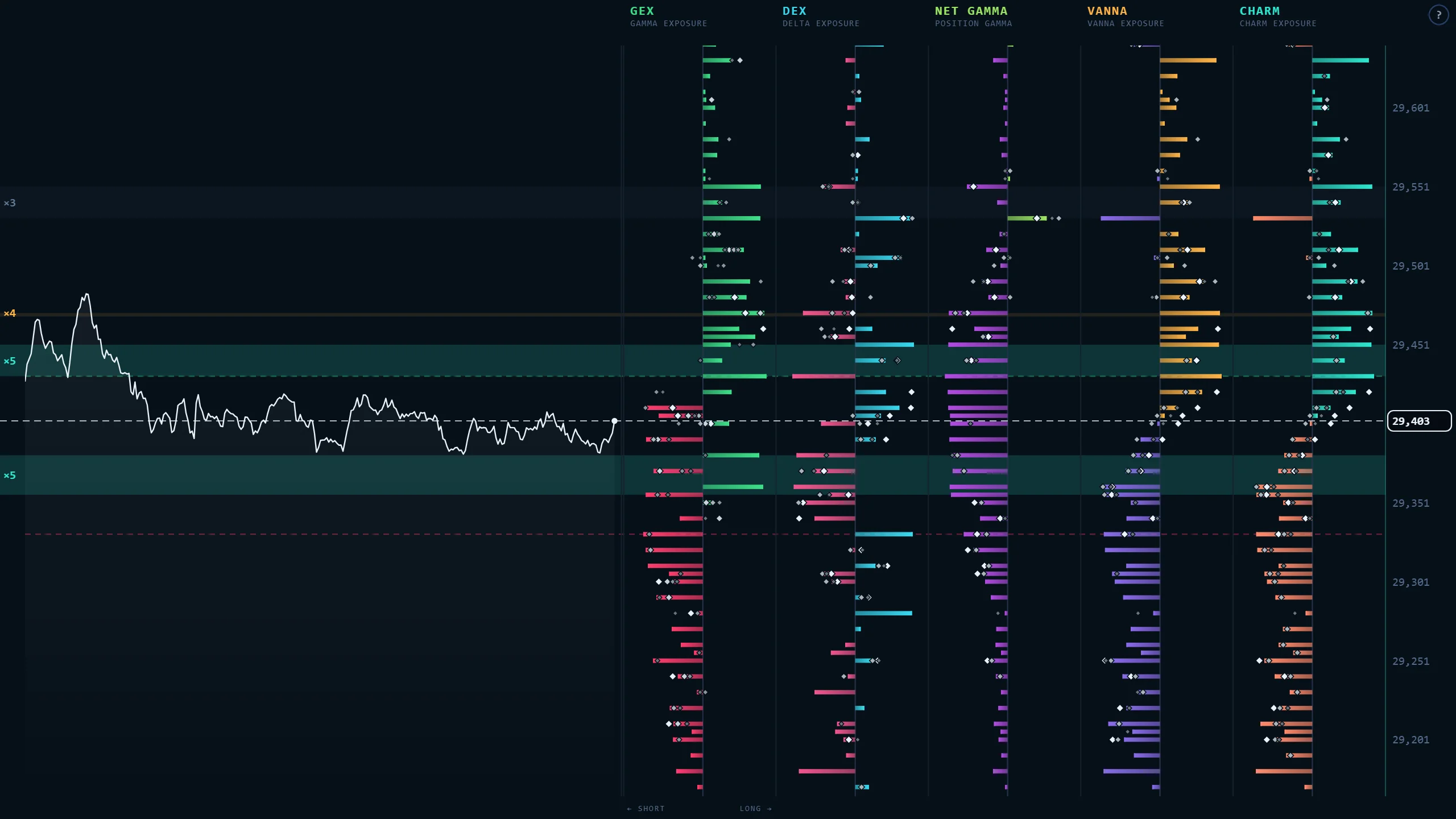 Everything the options market hides, in plain sight.