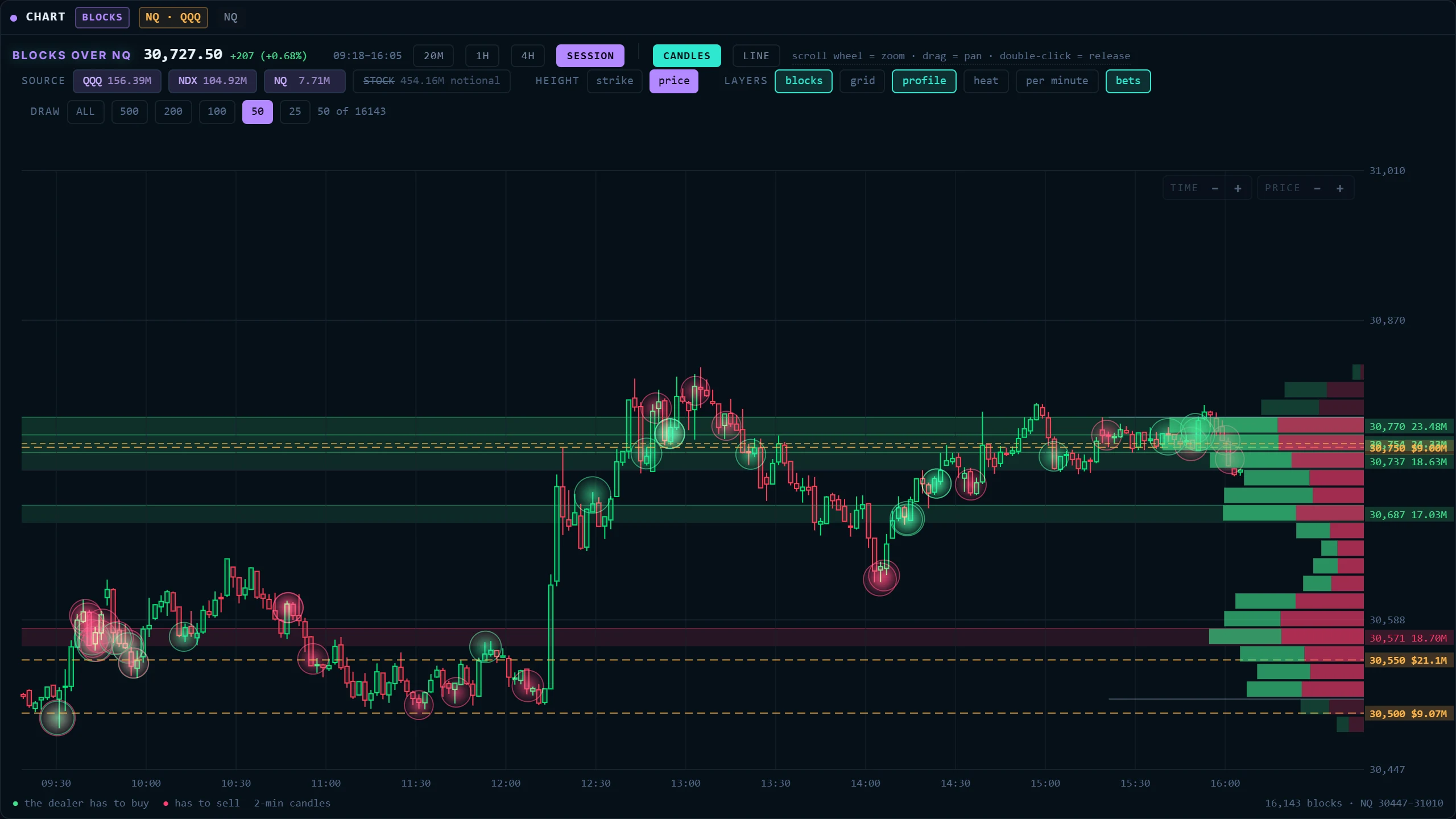 SMART MONEY — Large options trades on your NQ candles, the moment they print.